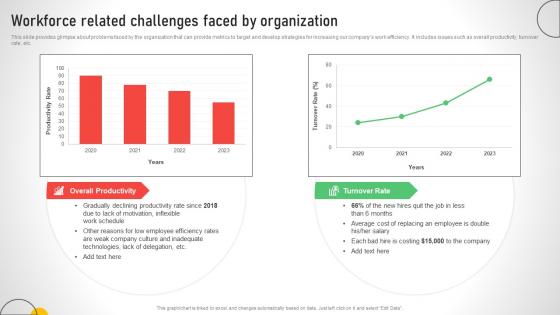 Workforce Related Challenges Faced By Organization Efficient Talent Acquisition And Management