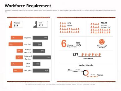 Workforce requirement median m1178 ppt powerpoint presentation inspiration graphics pictures