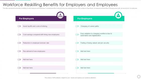 Workforce Reskilling Benefits For Employers And Employees