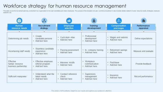Workforce Strategy For Human Resource Management