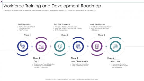 Workforce Training And Development Roadmap Insurance Business Strategic Planning