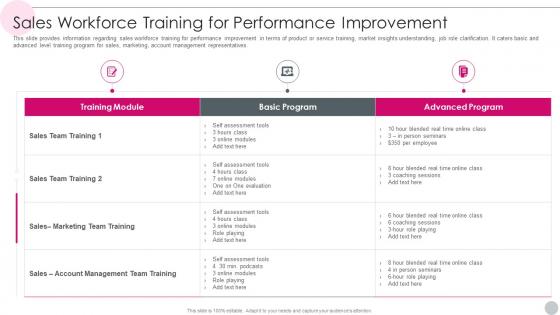 Workforce Training For Performance Improvement Salesperson Guidelines Playbook