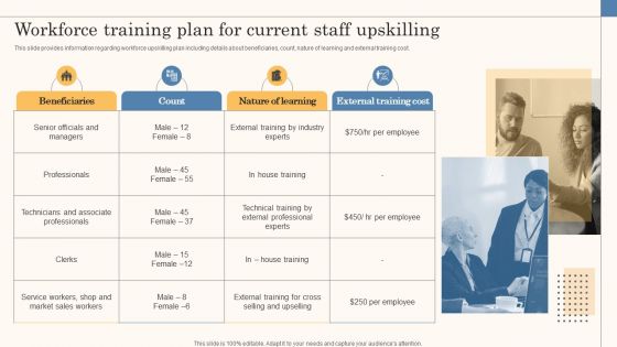 Workforce Training Plan For Current Staff Upskilling Business Strategy Overview Strategy Ss