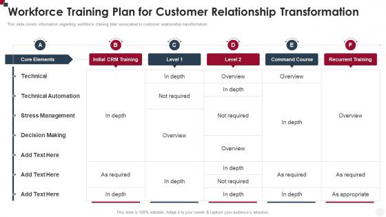 Workforce Training Plan For Customer Relationship Transformation How To Improve Customer Service Toolkit