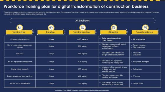 Workforce Training Plan For Digital Transformation Of Construction Business