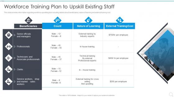 Workforce Training Plan To Upskill Existing Staff Strategy Execution Playbook