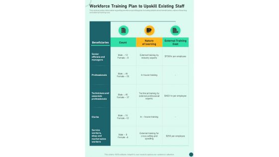 Workforce Training Plan To Upskill Existing Staff Strategy Playbook One Pager Sample Example Document