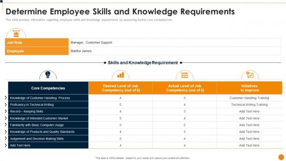 Workforce Training Playbook Determine Employee Skills And Knowledge Requirements