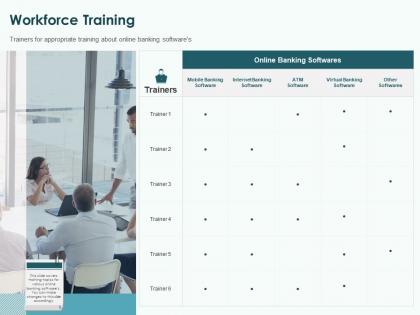 Workforce training ppt powerpoint presentation diagram lists