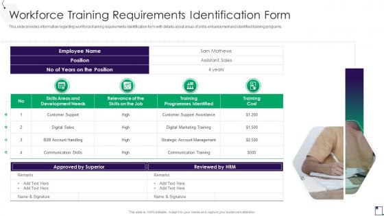 Workforce Training Requirements Identification Form Employee Guidance Playbook
