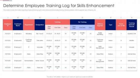 Workforce Tutoring Playbook Determine Employee Training Log For Skills Enhancement