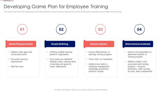 Workforce Tutoring Playbook Developing Game Plan For Employee Training Ppt Slides