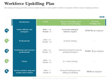 Workforce upskilling plan firm rescue plan ppt powerpoint presentation model background