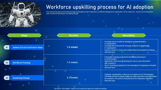 Workforce Upskilling Process For AI Adoption How AI Is Revolutionizing Finance Industry AI SS