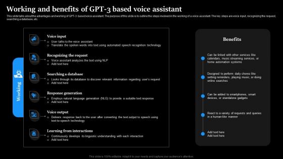 Working And Benefits Of Gpt3 Based Voice Assistant Regenerative Ai
