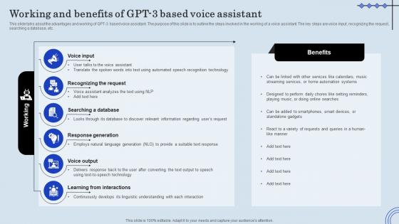 Working And Benefits Of GPT 3 Based Voice ChatGPT Integration Into Web Applications