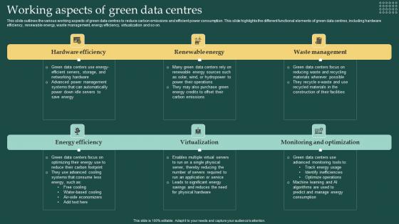 Working Aspects Of Green Data Centres Carbon Free Computing