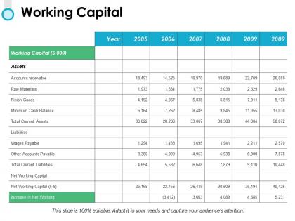 Working capital cash balance ppt powerpoint presentation infographics aids