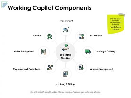 Working capital components quality procurement ppt powerpoint presentation gallery vector