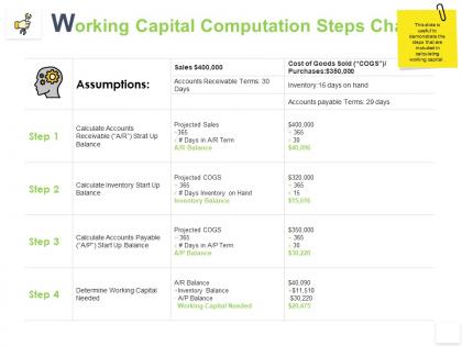 Working capital computation steps chart business k264 ppt powerpoint presentation rules