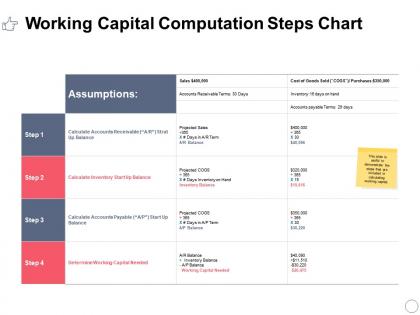 Working capital computation steps chart ppt powerpoint display