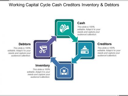 Working capital cycle cash creditors inventory and debtors