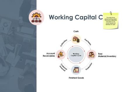 Working capital cycle cash purchase ppt powerpoint presentation icon objects