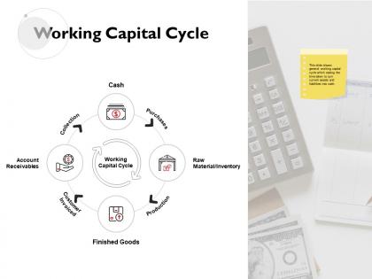 Working capital cycle raw material collection ppt powerpoint presentation gallery display