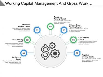 Working capital management and gross working capital