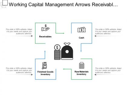 Working capital management arrows receivables and finished goods inventory