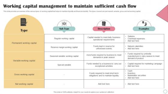 Working Capital Management To Maintain Business Operational Efficiency Strategy SS V