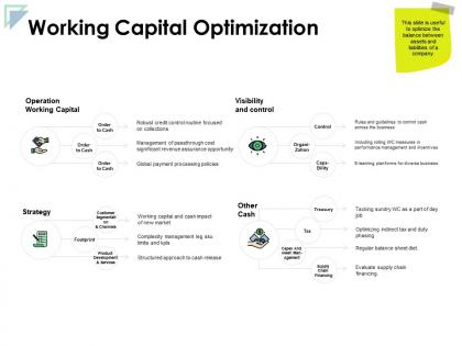 Working capital optimization operation working capital ppt powerpoint presentation icon files