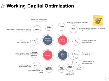 Working capital optimization ppt powerpoint presentation file