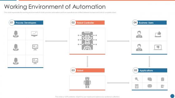Working environment of automation ppt powerpoint presentation icon information