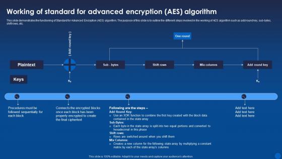 Working For Advanced Encryption Aes Algorithm Encryption For Data Privacy In Digital Age It