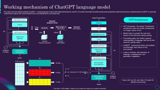 Working Mechanism Of Chatgpt Language Model Chatgpt Ai Powered Architecture Explained ChatGPT SS