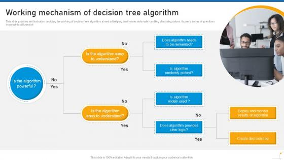 Working Mechanism Of Decision Tree Algorithm Use Of Predictive Analytics In Modern Data Analytics SS