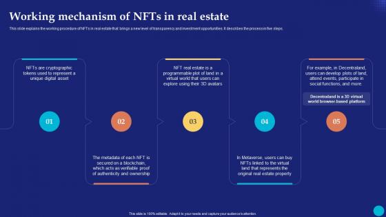 Working Mechanism Of NFTs In Real Future Of Digital Ownership NFTs Explained Fin SS