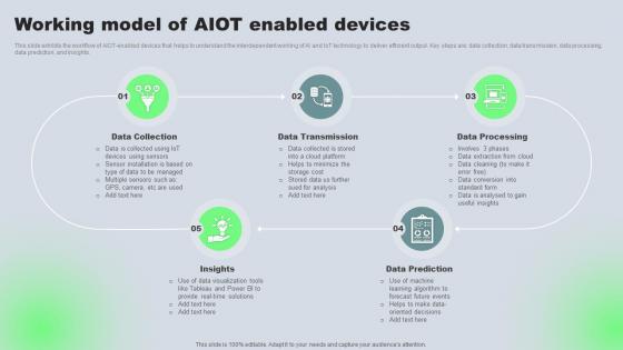 Working Model Of AIOT Enabled Devices