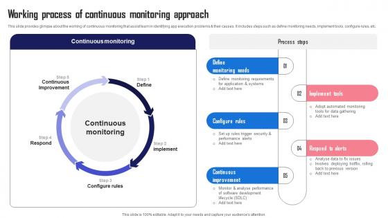 Working Monitoring Approach Streamlining And Automating Software Development With Devops