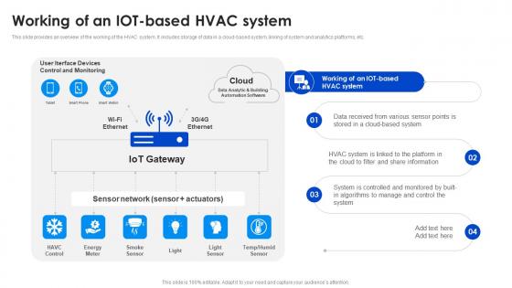 Working Of An IOT Based Adopting Smart Assistants To Increase Efficiency IoT SS V
