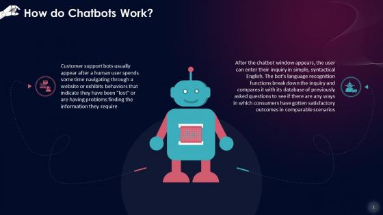 Working Of Artificial Intelligence Chatbots Training Ppt