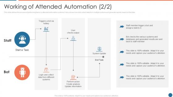 Working of attended automation databases ppt powerpoint presentation summary