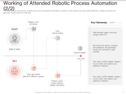 Working of attended robotic process automation ppt powerpoint presentation outline templates