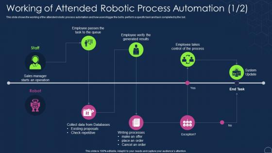 Working Of Attended Robotic Process Automation Robotic Process Automation Types