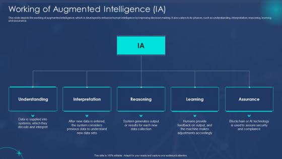 Working Of Augmented Intelligence IA Machine Augmented Intelligence IT