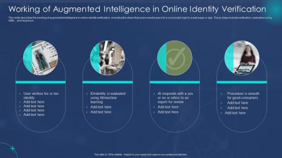 Working Of Augmented Intelligence In Online Machine Augmented Intelligence IT