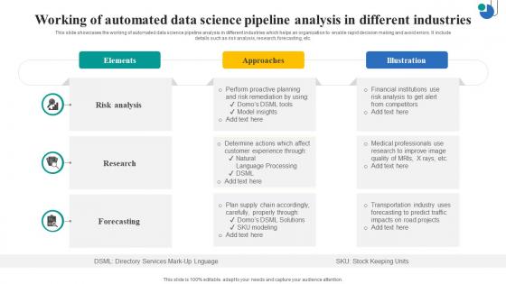 Working Of Automated Data Science Pipeline Analysis In Different Industries