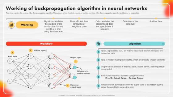 Working Of Backpropagation Algorithm In Neural Networks Soft Computing