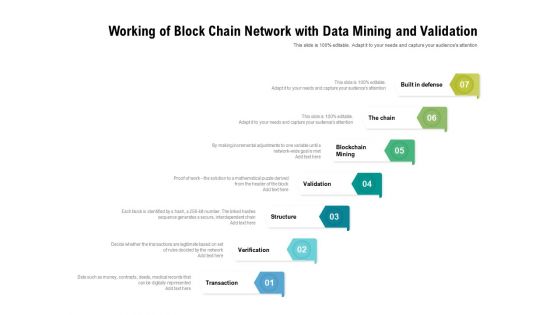 Working of block chain network with data mining and validation